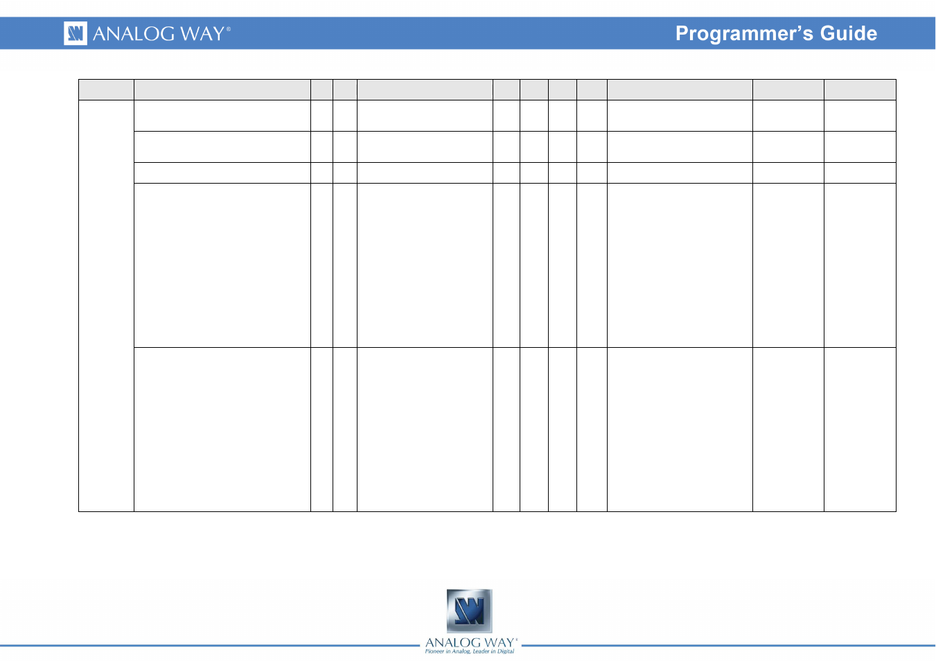 Analog Way OPS300 Programmer's Guide User Manual | Page 57 / 58
