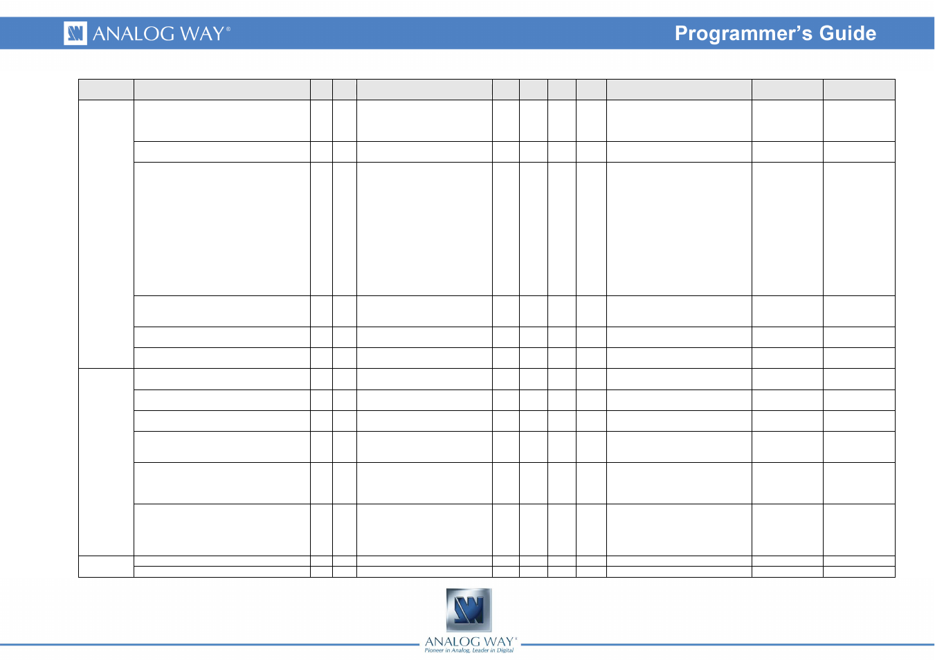Analog Way OPS300 Programmer's Guide User Manual | Page 6 / 58
