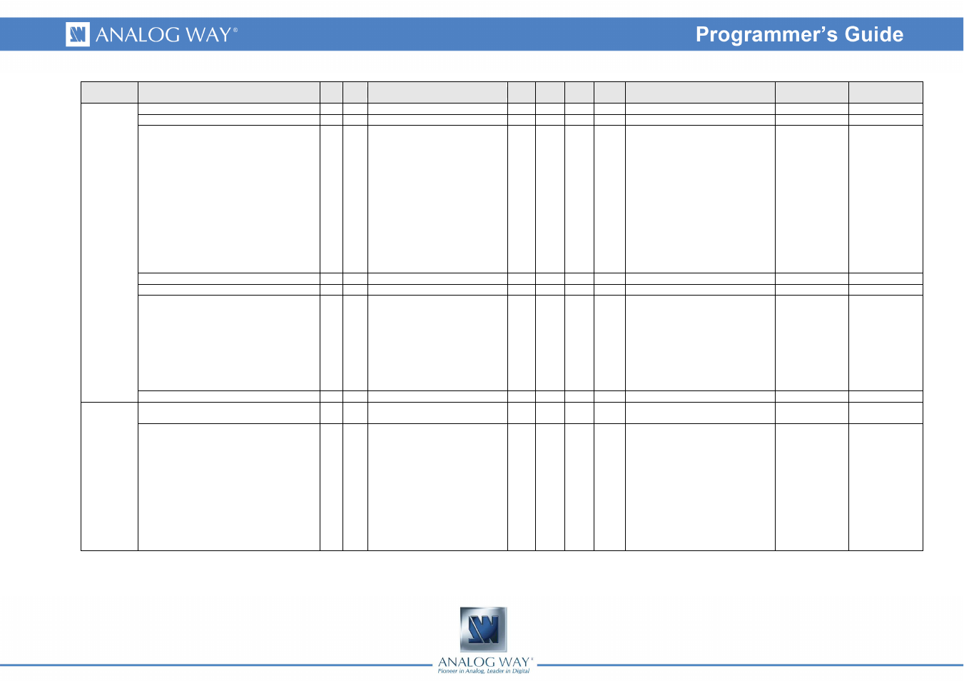 Analog Way OPS300 Programmer's Guide User Manual | Page 7 / 58