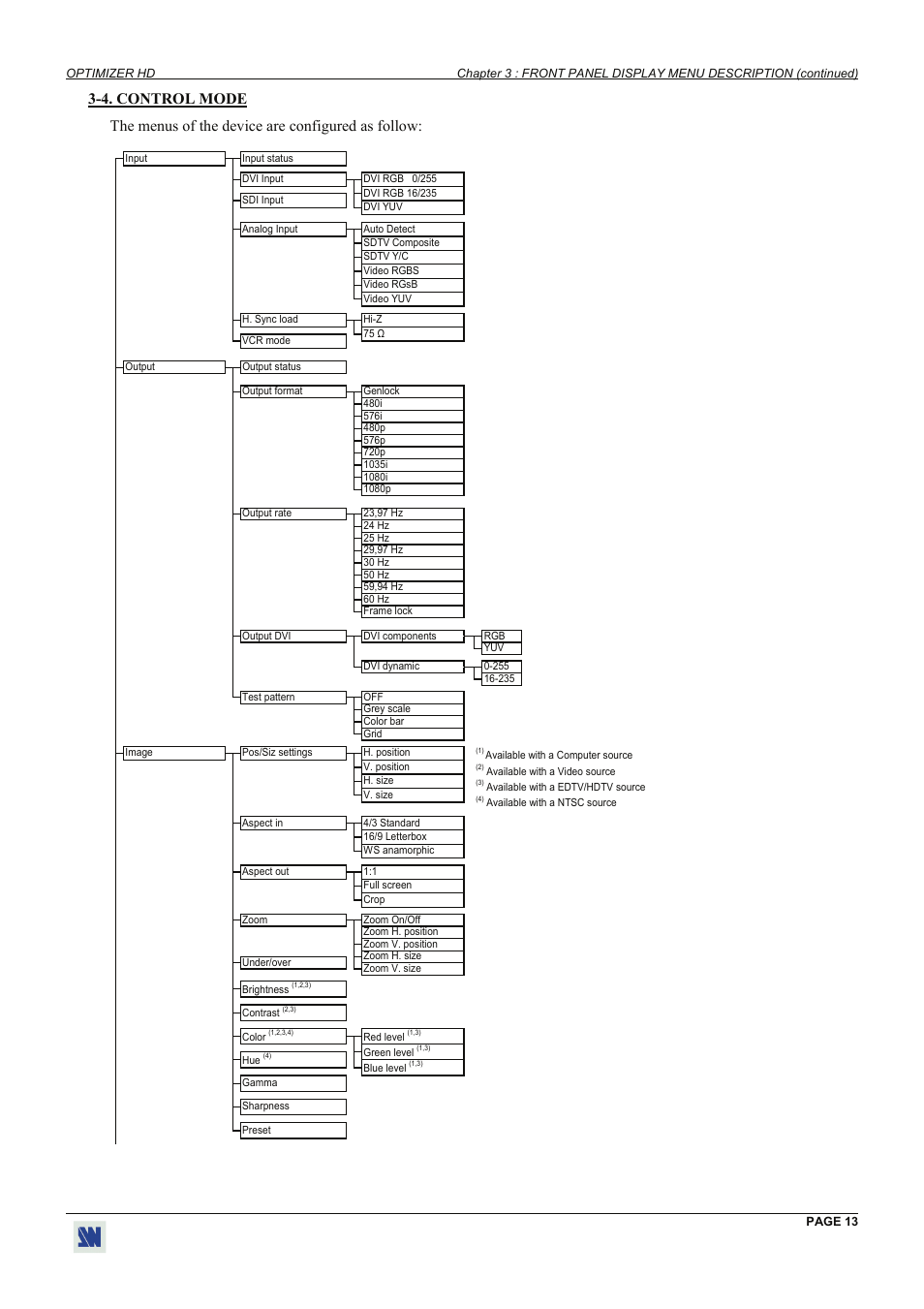 Analog Way Optimizer HD - OHD888-AG User Manual | Page 13 / 26