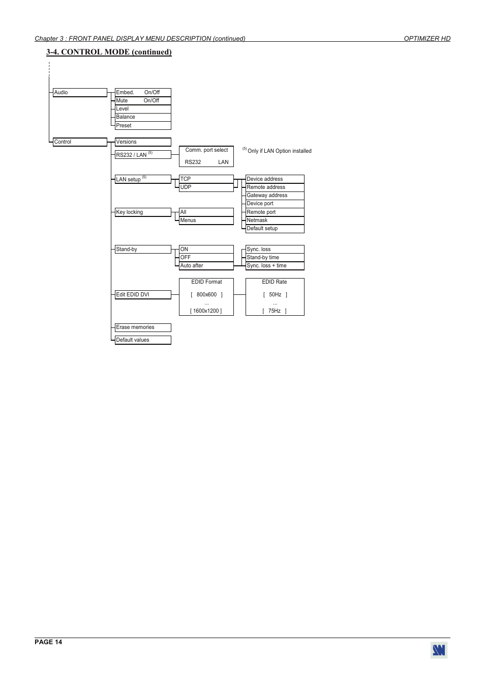 4. control mode (continued) | Analog Way Optimizer HD - OHD888-AG User Manual | Page 14 / 26