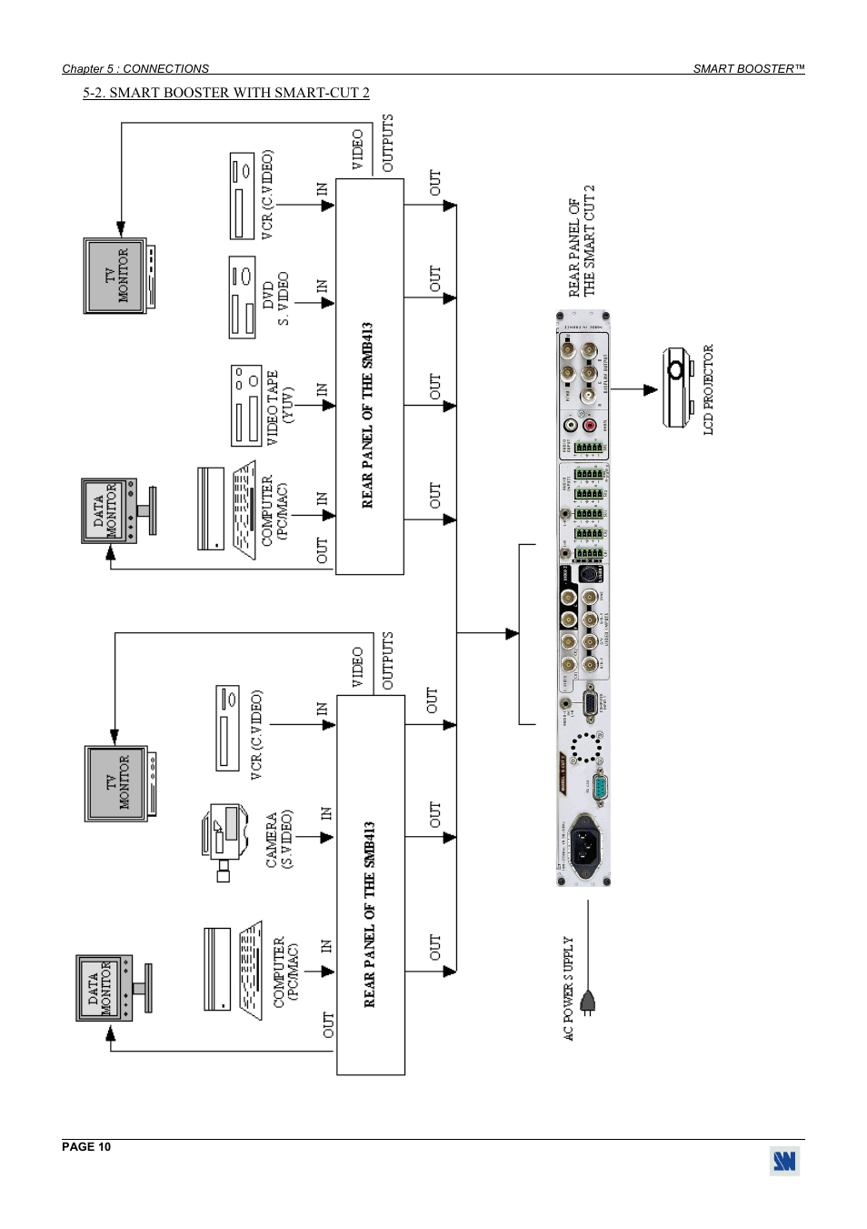 Smart booster with smart-cut 2 | Analog Way Smart Booster - SMB413 User Manual | Page 10 / 11