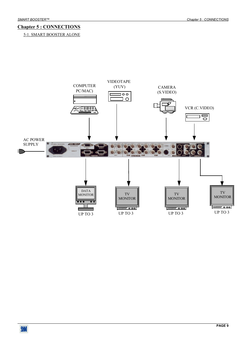 Connections, Smart booster alone, Chapter 5 : connections | Analog Way Smart Booster - SMB413 User Manual | Page 9 / 11