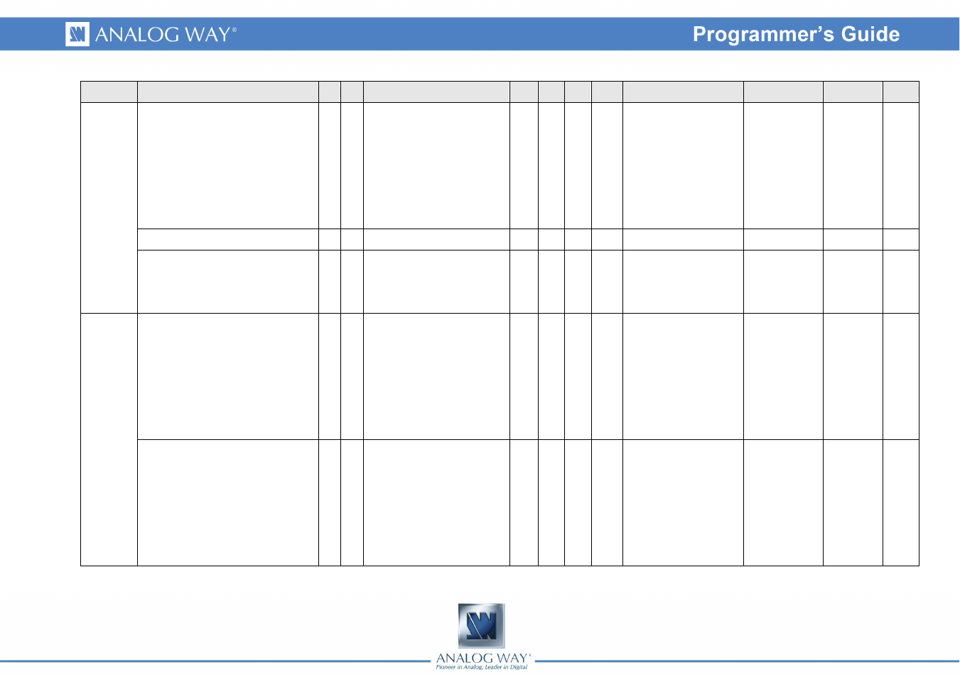 Analog Way Smart Edge FX - STE200 Programmer's Guide User Manual | Page 11 / 57