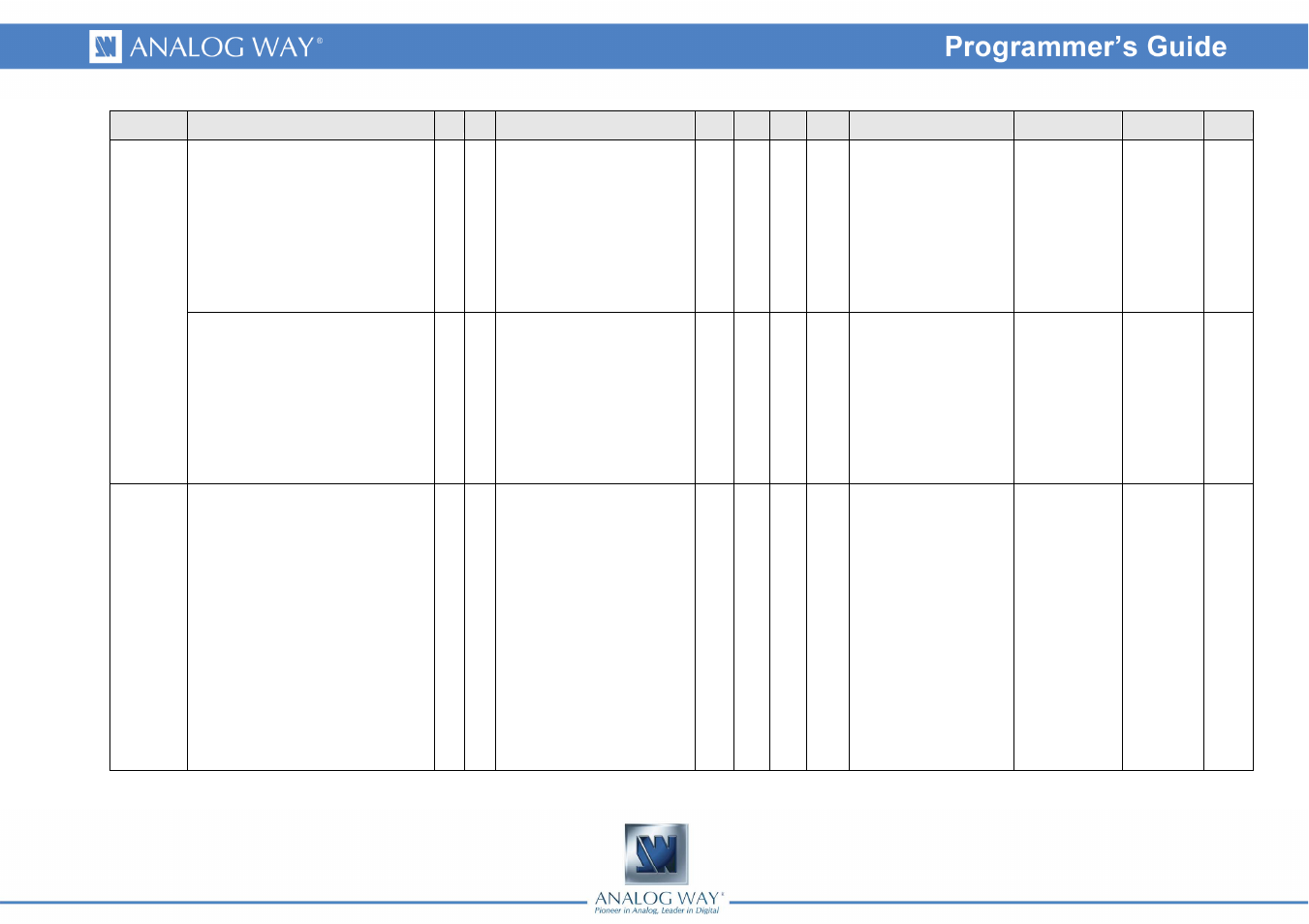 Analog Way Smart Edge FX - STE200 Programmer's Guide User Manual | Page 30 / 57