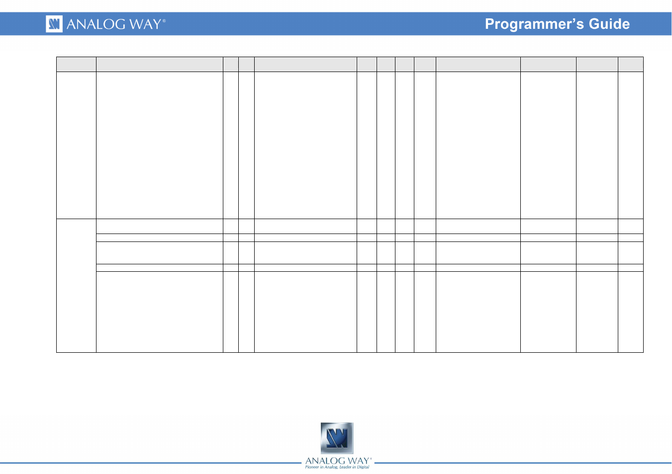 Analog Way Smart Edge FX - STE200 Programmer's Guide User Manual | Page 43 / 57