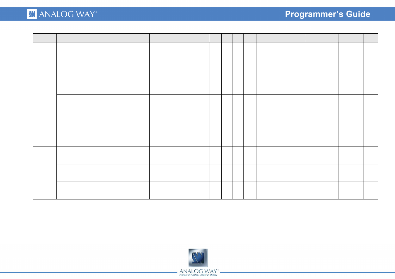 Analog Way Smart Edge FX - STE200 Programmer's Guide User Manual | Page 44 / 57