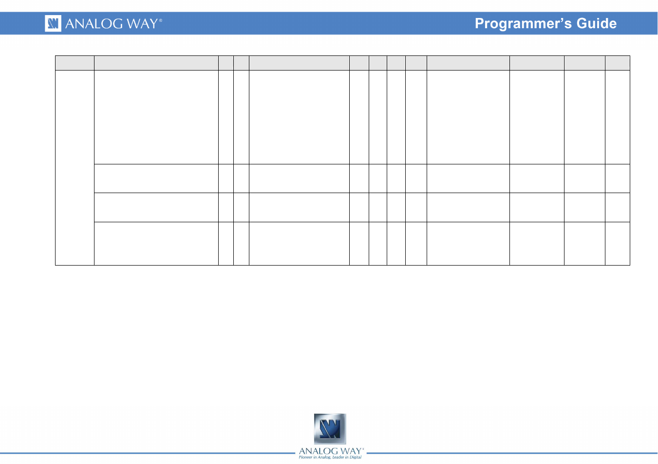Analog Way Smart Edge FX - STE200 Programmer's Guide User Manual | Page 46 / 57