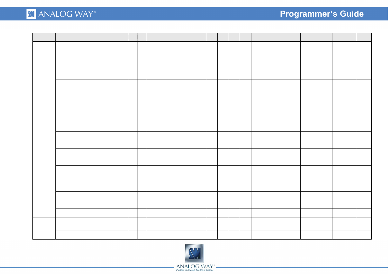Analog Way Smart Edge FX - STE200 Programmer's Guide User Manual | Page 48 / 57