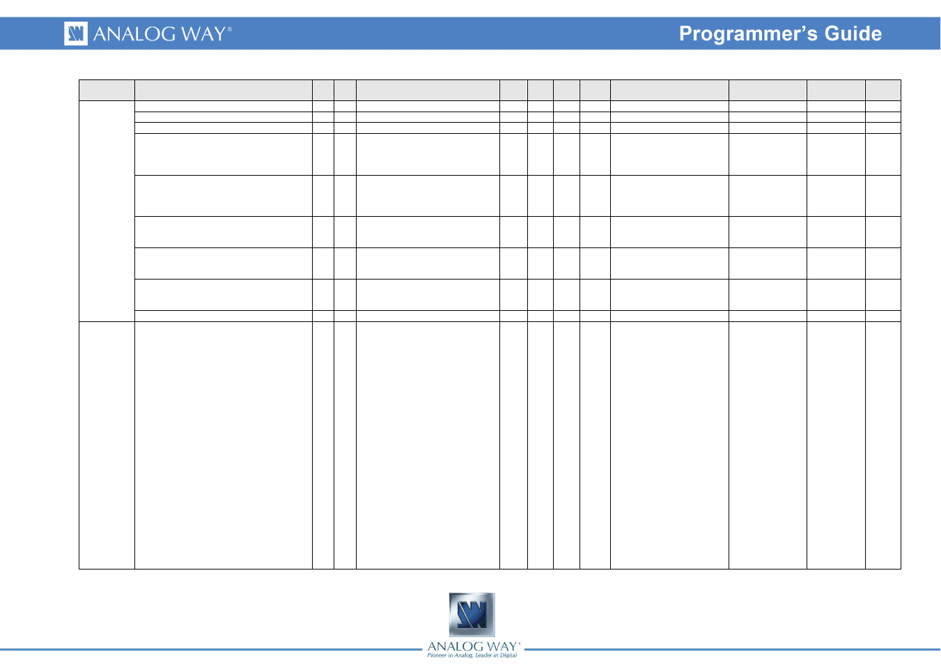 Analog Way Smart Edge FX - STE200 Programmer's Guide User Manual | Page 49 / 57