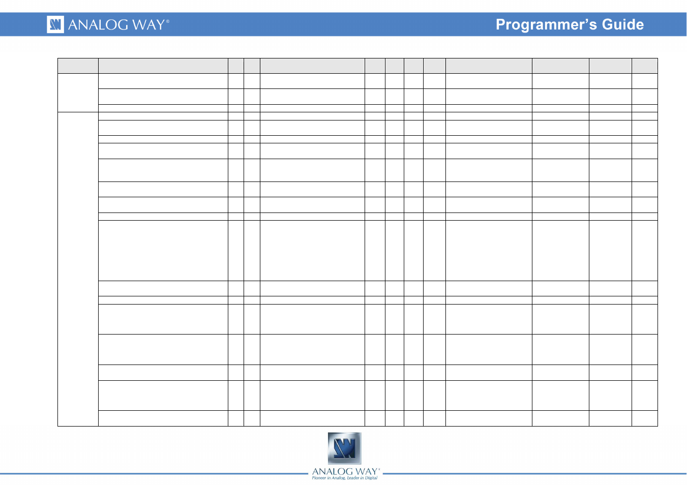 Analog Way Smart Edge FX - STE200 Programmer's Guide User Manual | Page 5 / 57