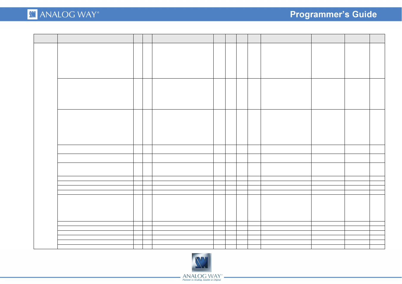 Analog Way Smart Edge FX - STE200 Programmer's Guide User Manual | Page 51 / 57