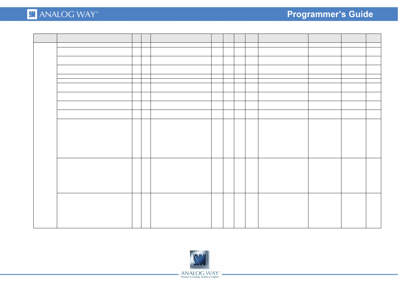 Analog Way Smart Edge FX - STE200 Programmer's Guide User Manual | Page 52 / 57