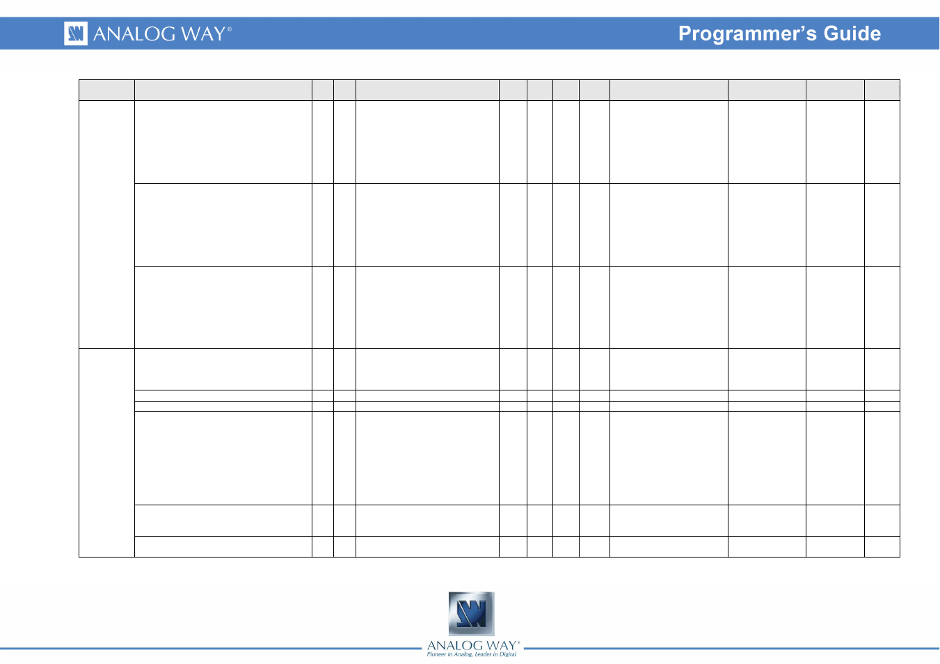 Analog Way Smart Edge FX - STE200 Programmer's Guide User Manual | Page 53 / 57