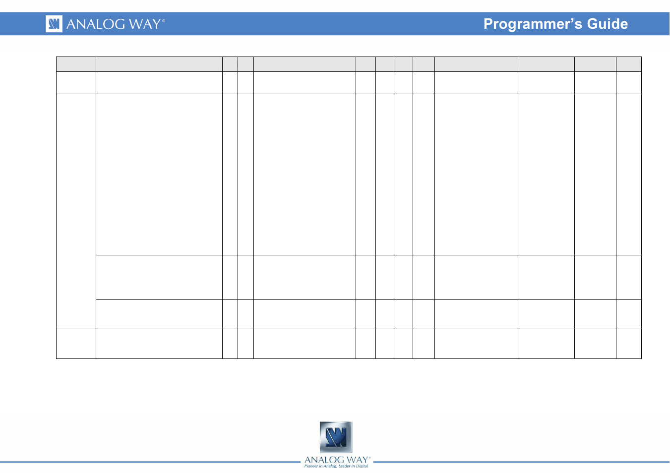 Analog Way Smart Edge FX - STE200 Programmer's Guide User Manual | Page 54 / 57