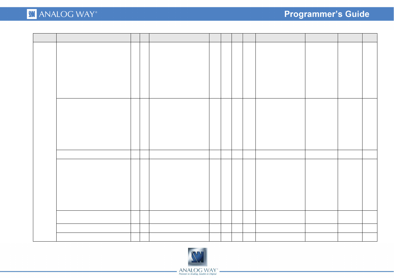 Analog Way Smart Edge FX - STE200 Programmer's Guide User Manual | Page 55 / 57