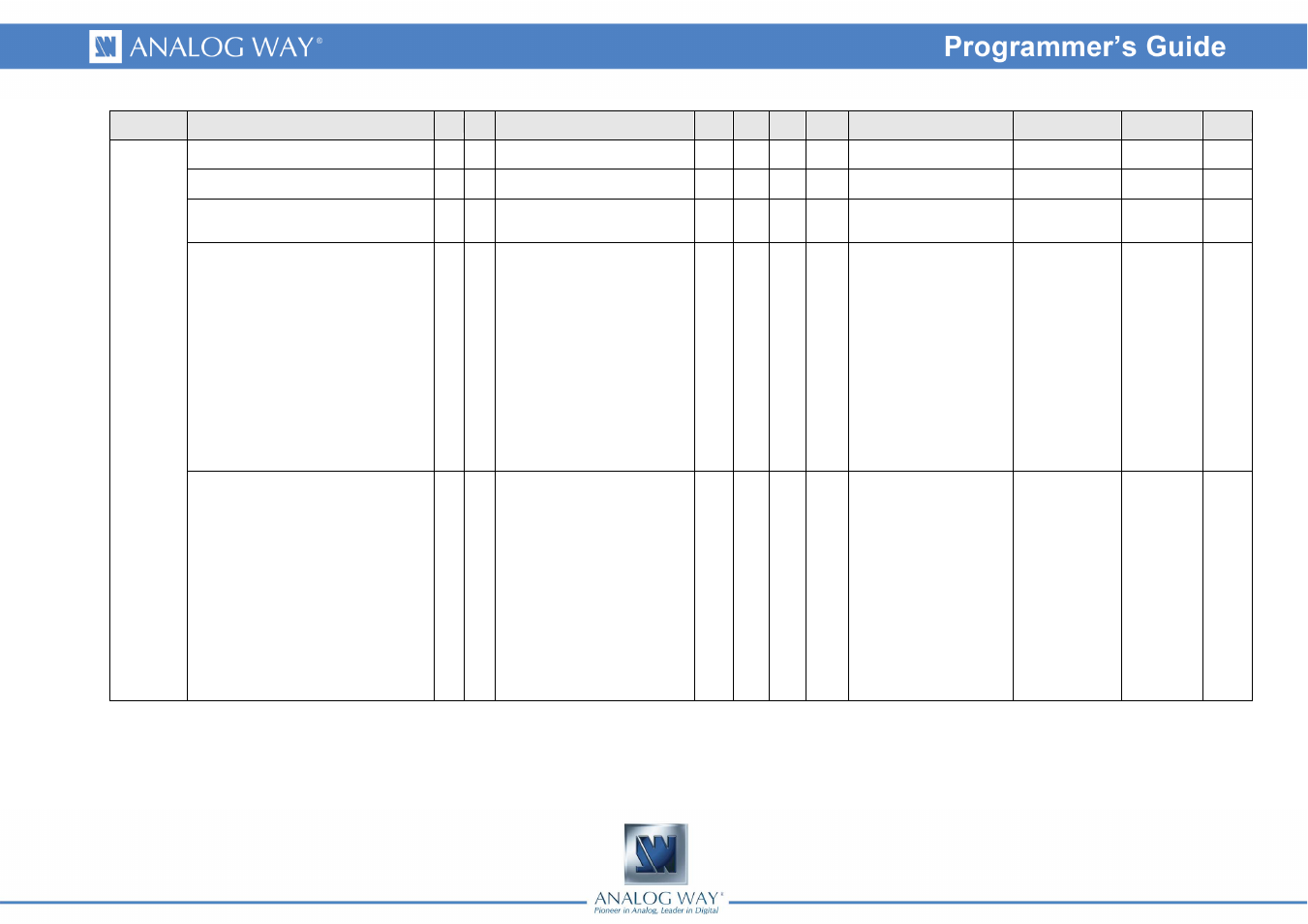 Analog Way Smart Edge FX - STE200 Programmer's Guide User Manual | Page 56 / 57