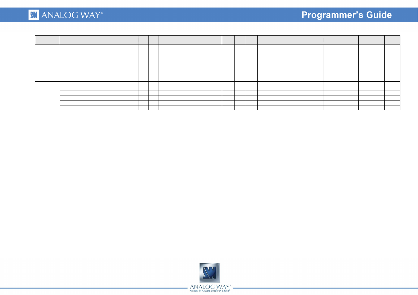 Analog Way Smart Edge FX - STE200 Programmer's Guide User Manual | Page 57 / 57