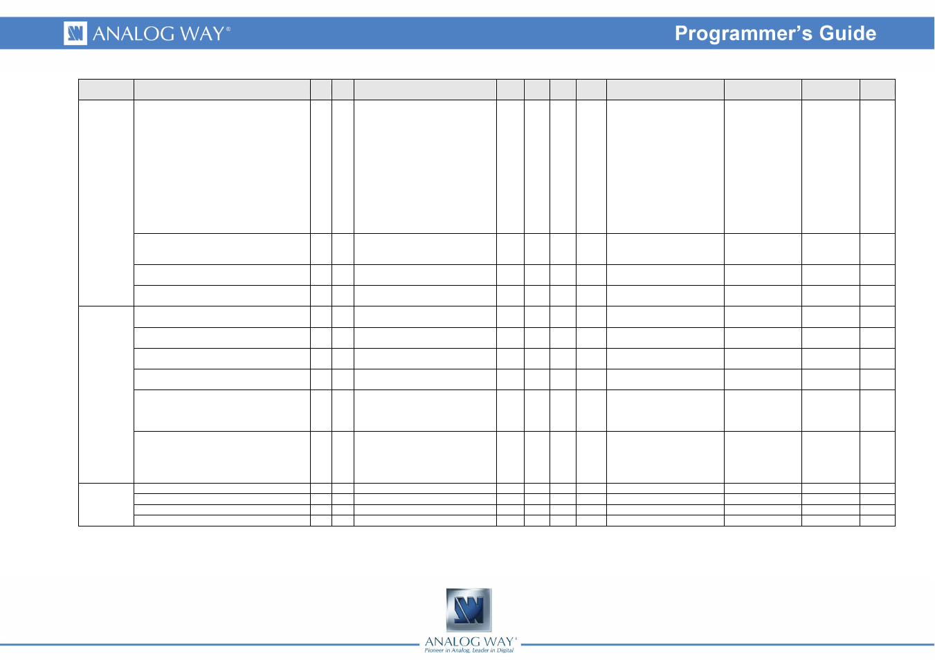 Analog Way Smart Edge FX - STE200 Programmer's Guide User Manual | Page 6 / 57