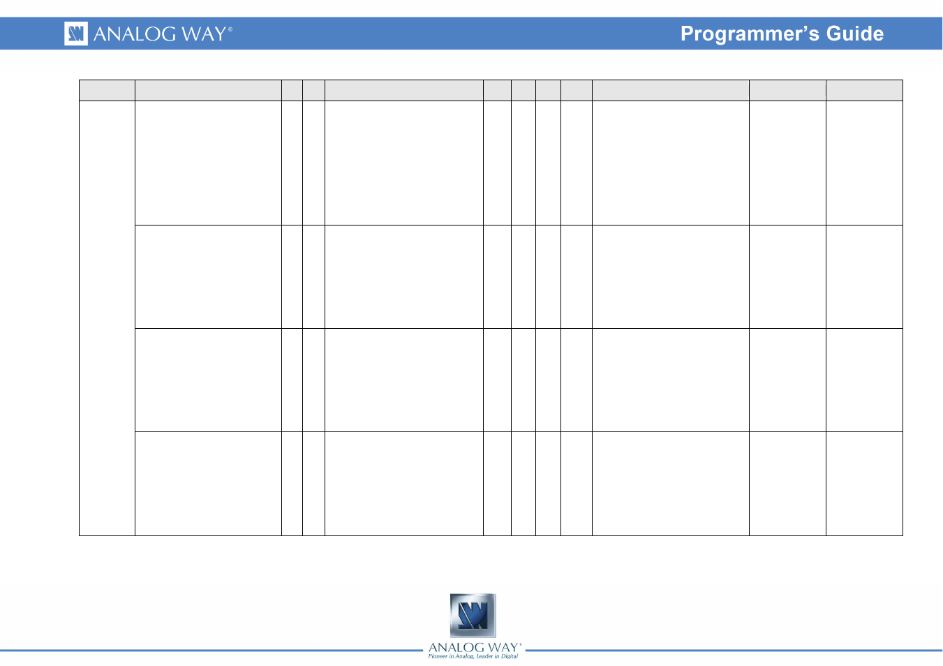 Analog Way Smart MatriX LE - SMX100 Programmer's Guide User Manual | Page 17 / 43
