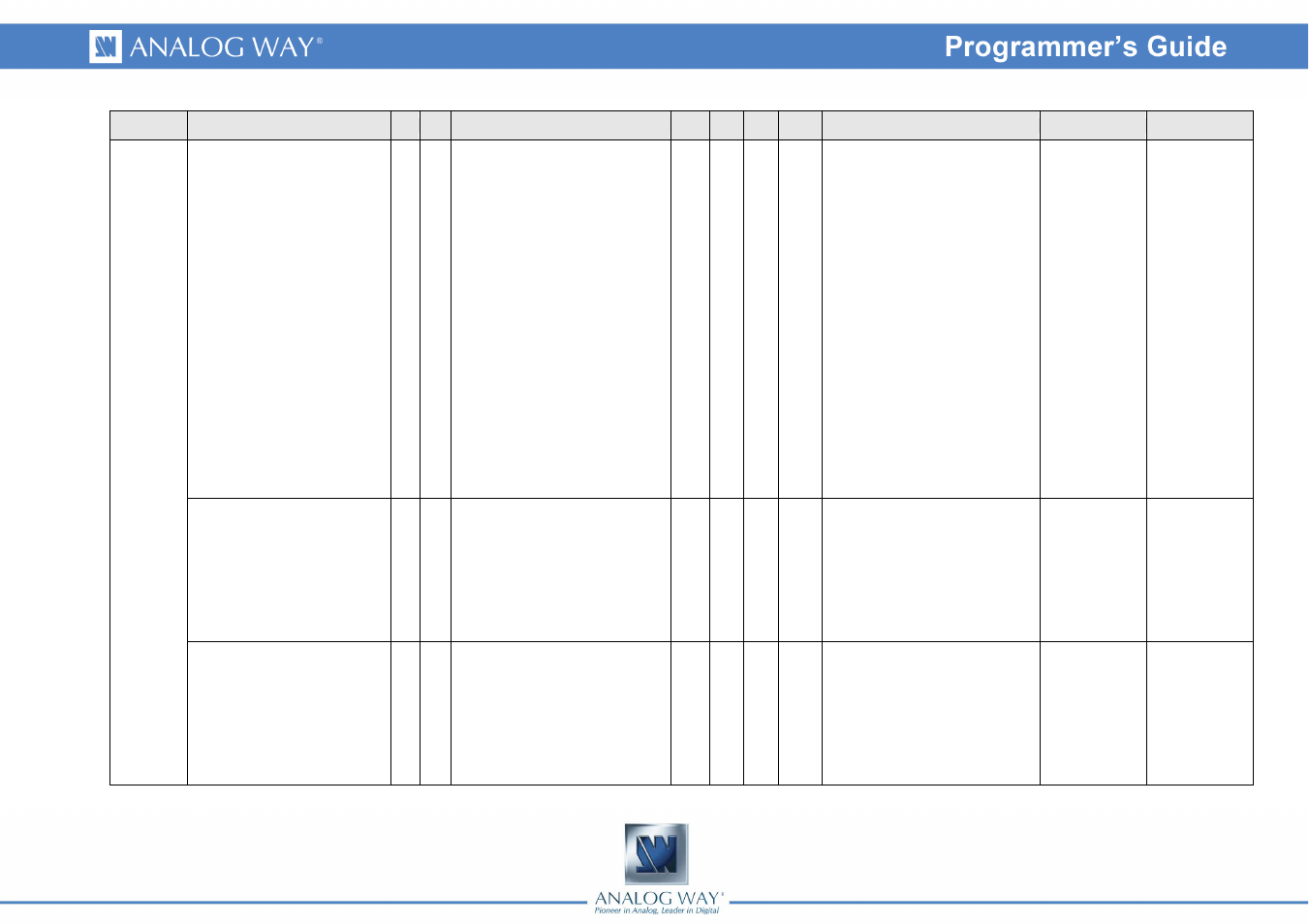 Analog Way Smart MatriX LE - SMX100 Programmer's Guide User Manual | Page 9 / 43