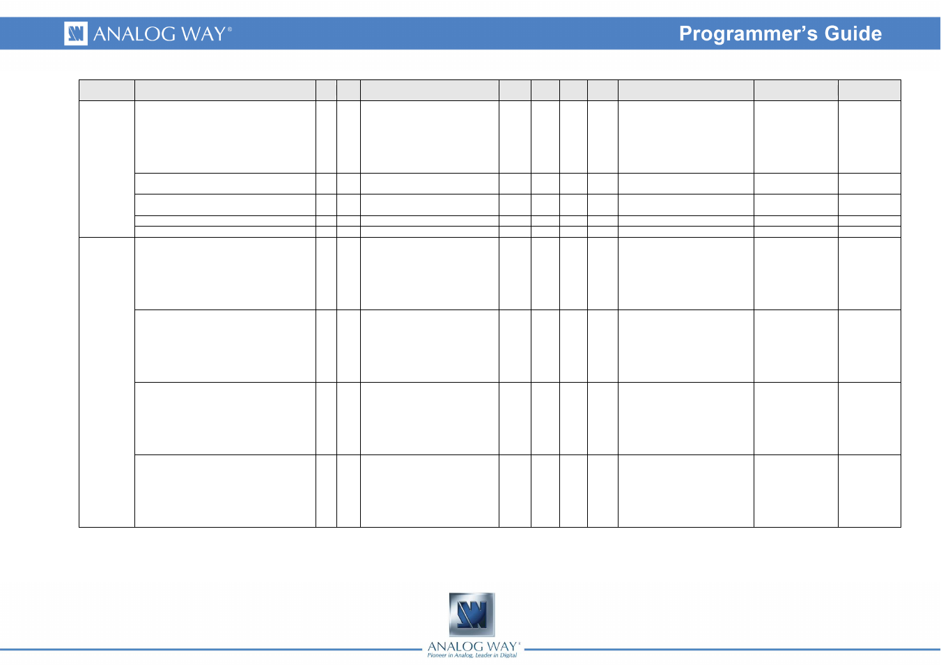Analog Way Smart Vu - SVU300 Programmer's Guide User Manual | Page 12 / 58