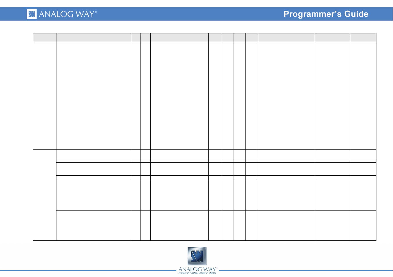 Analog Way Smart Vu - SVU300 Programmer's Guide User Manual | Page 46 / 58