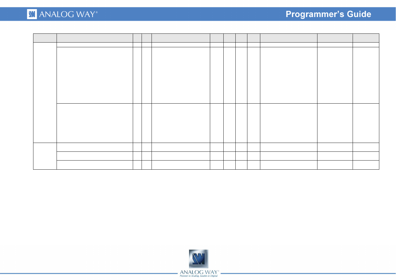 Analog Way Smart Vu - SVU300 Programmer's Guide User Manual | Page 47 / 58