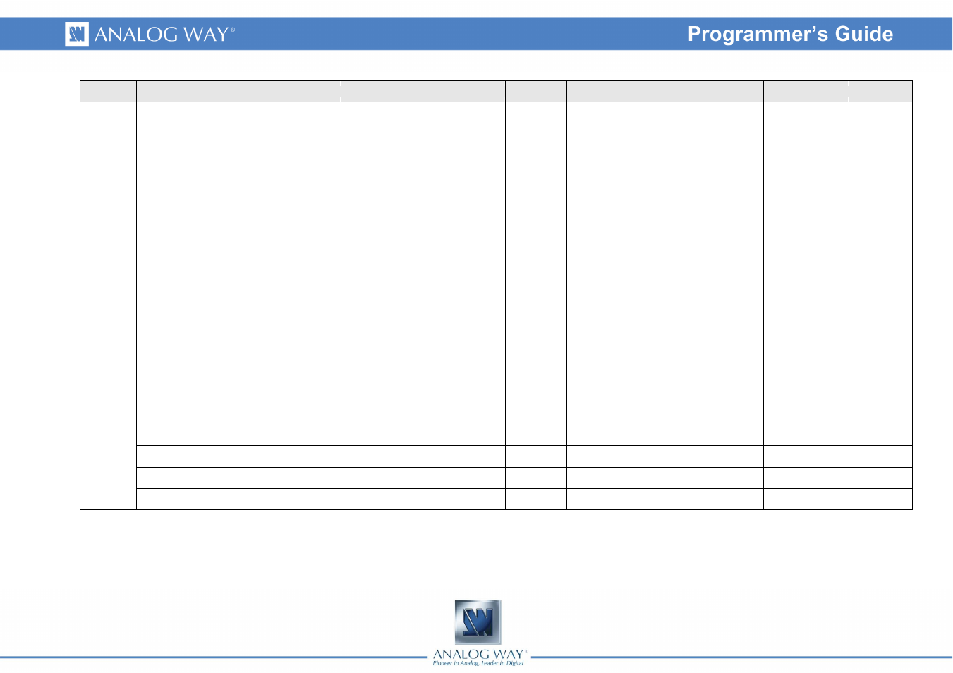 Analog Way Smart Vu - SVU300 Programmer's Guide User Manual | Page 50 / 58