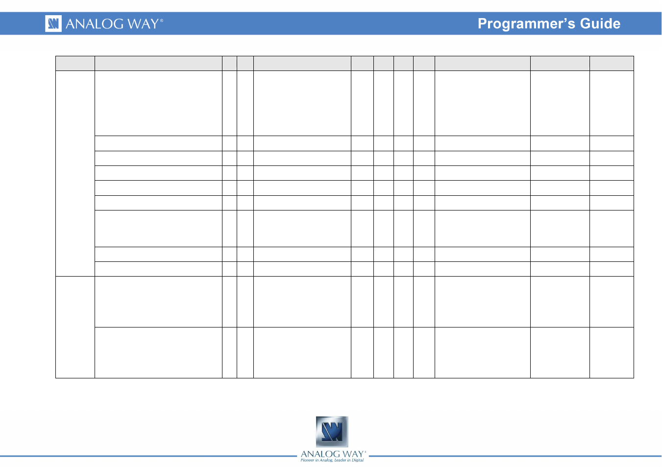 Analog Way Smart Vu - SVU300 Programmer's Guide User Manual | Page 51 / 58