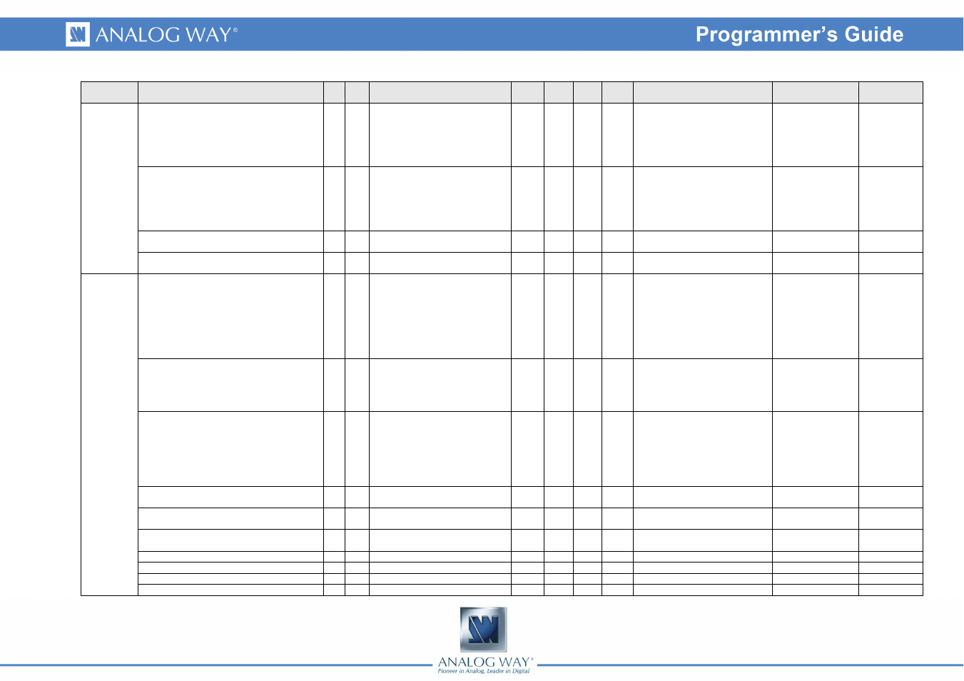 Analog Way Smart Vu - SVU300 Programmer's Guide User Manual | Page 52 / 58