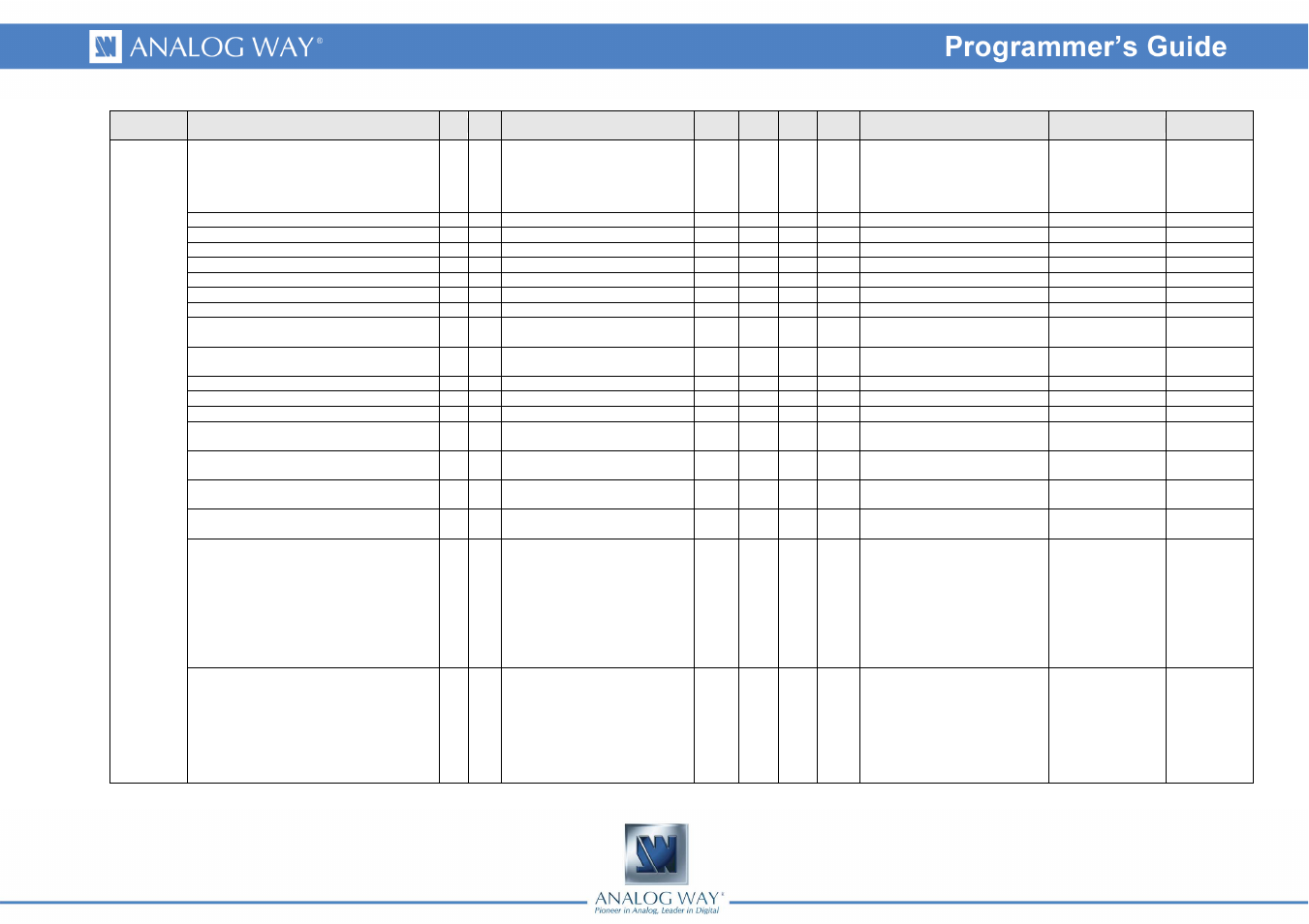 Analog Way Smart Vu - SVU300 Programmer's Guide User Manual | Page 53 / 58