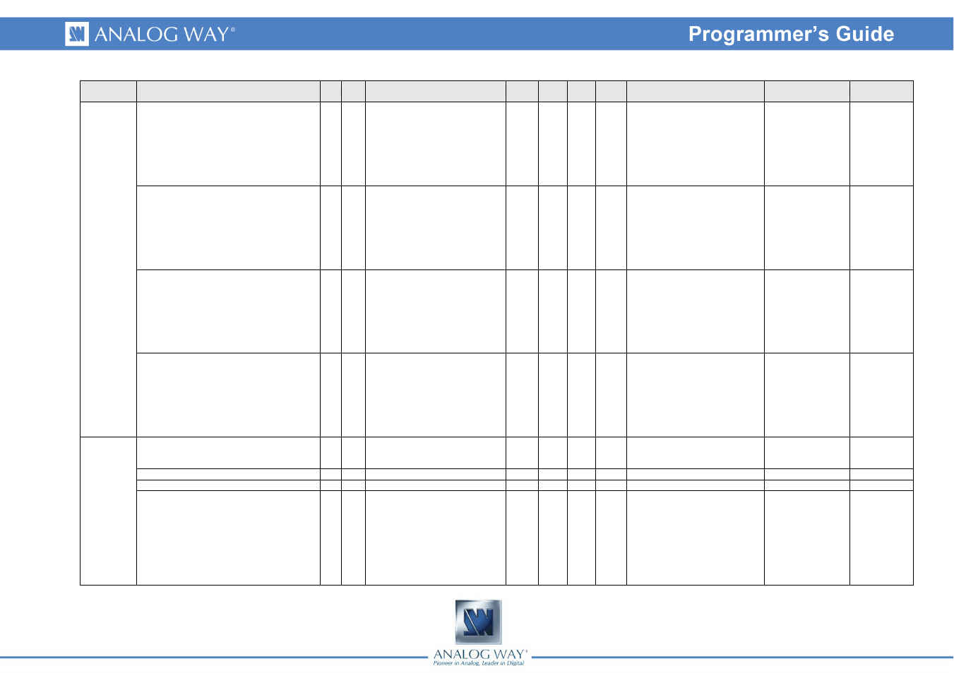 Analog Way Smart Vu - SVU300 Programmer's Guide User Manual | Page 54 / 58