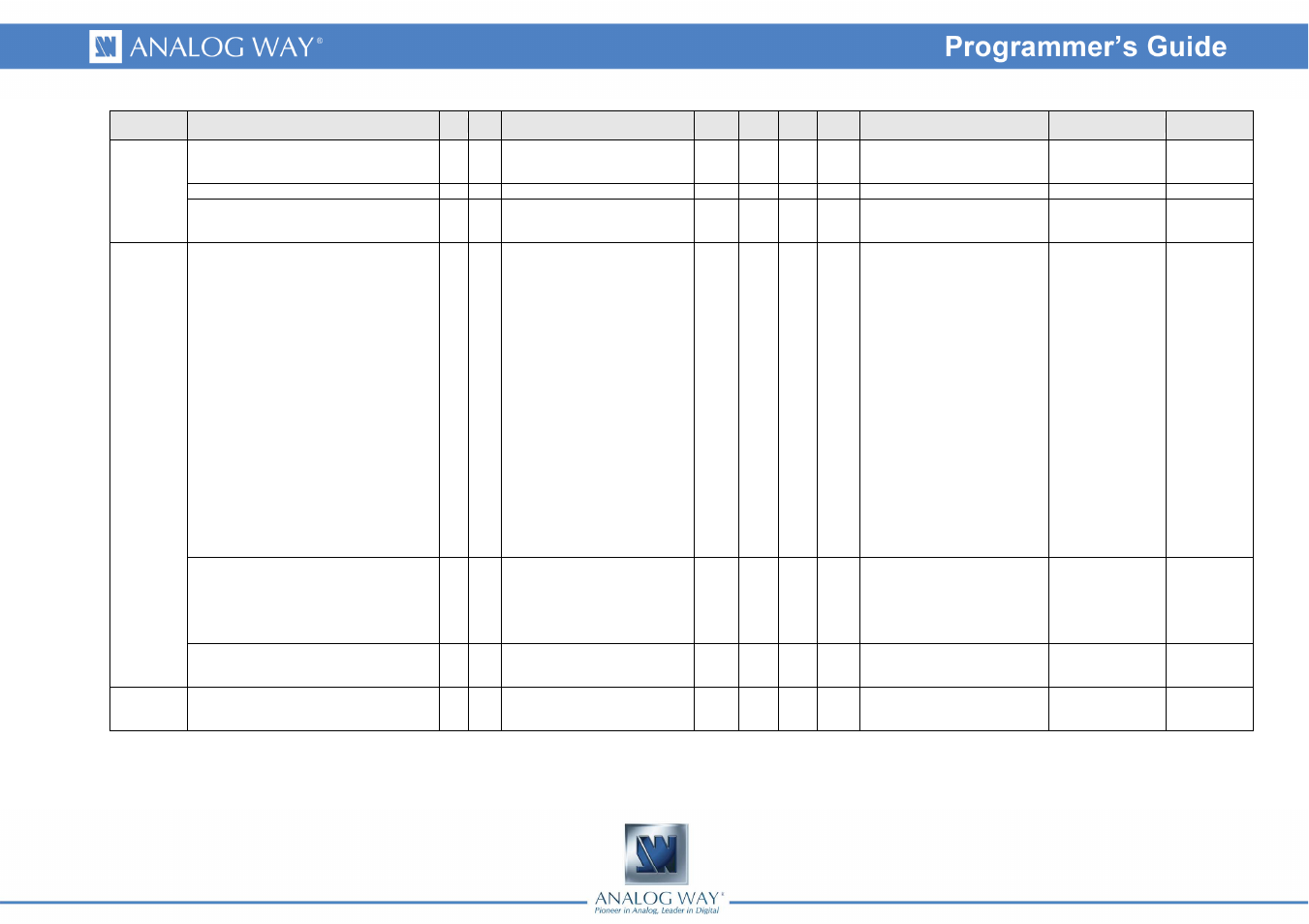 Analog Way Smart Vu - SVU300 Programmer's Guide User Manual | Page 55 / 58