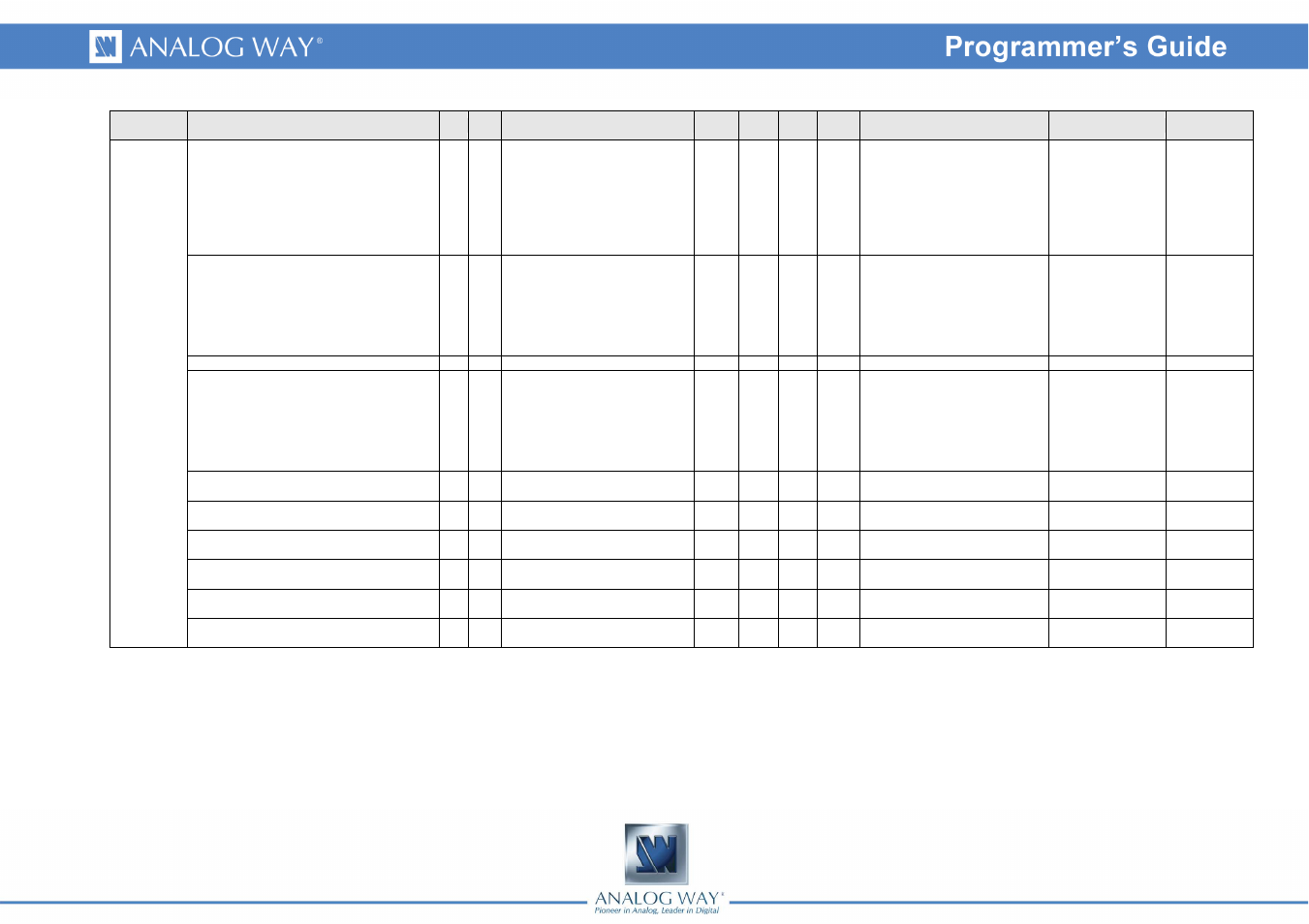 Analog Way Smart Vu - SVU300 Programmer's Guide User Manual | Page 56 / 58