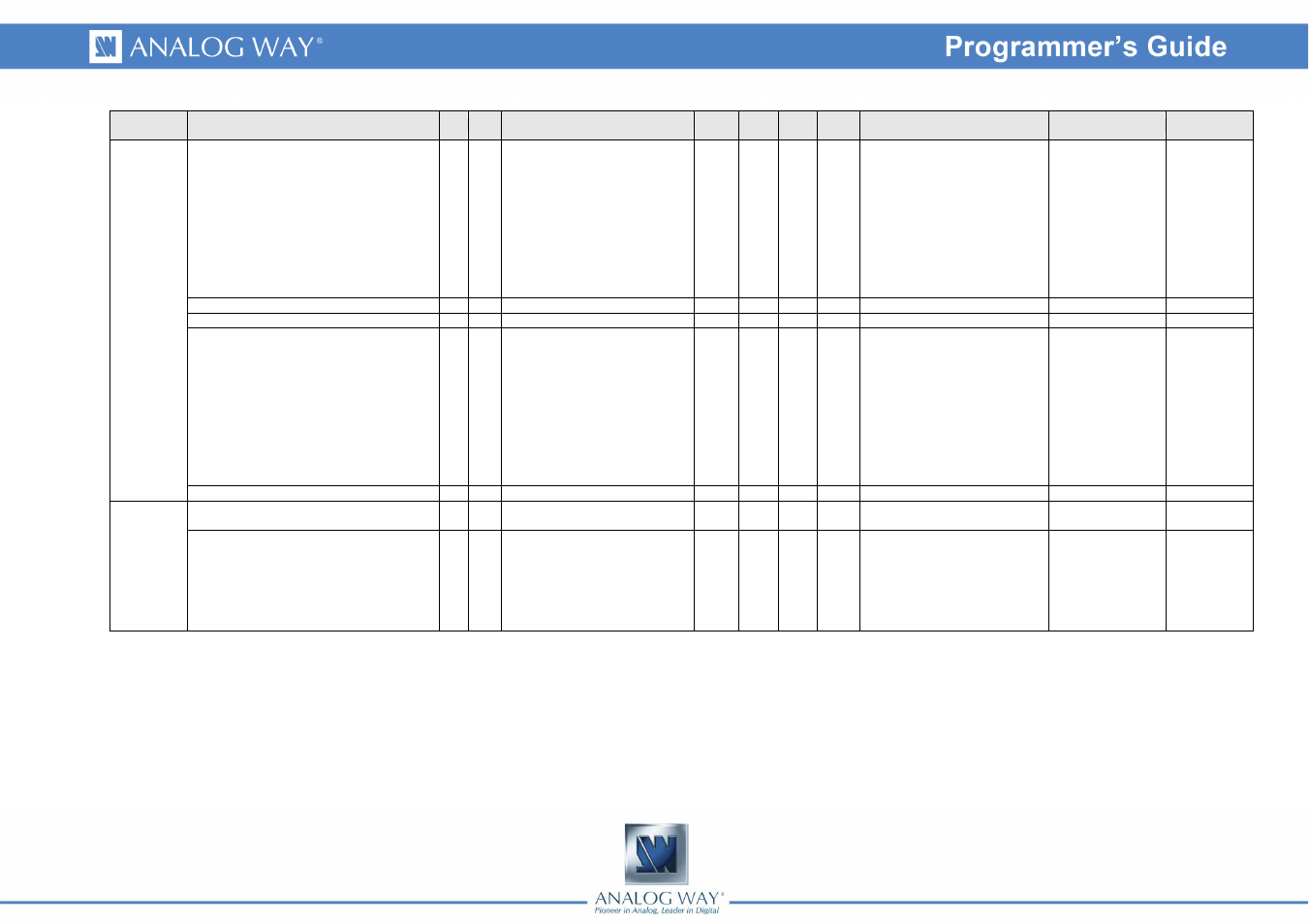 Analog Way Smart Vu - SVU300 Programmer's Guide User Manual | Page 7 / 58