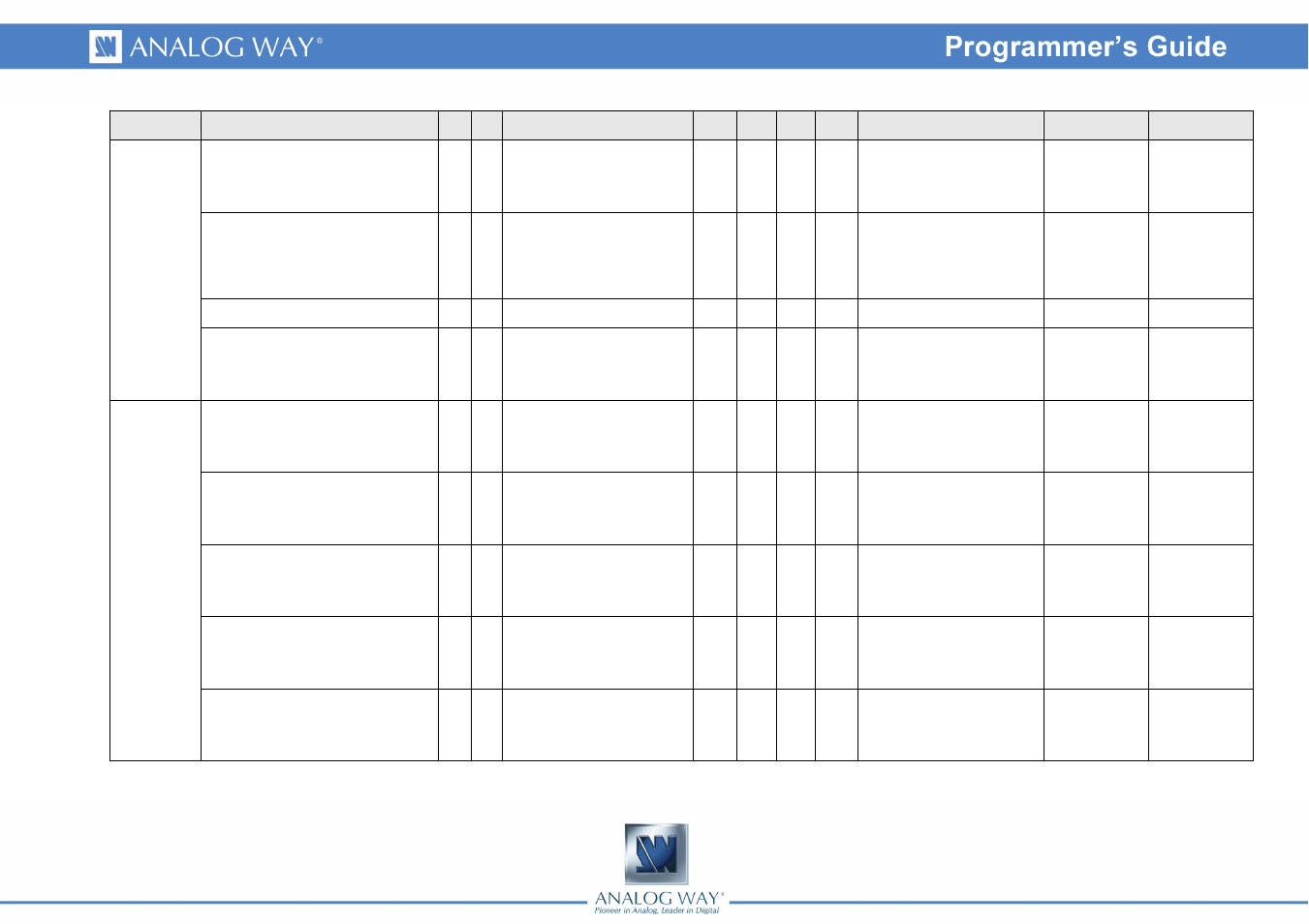 Analog Way Smart Vu LE - SVU200 Programmer's Guide User Manual | Page 10 / 33