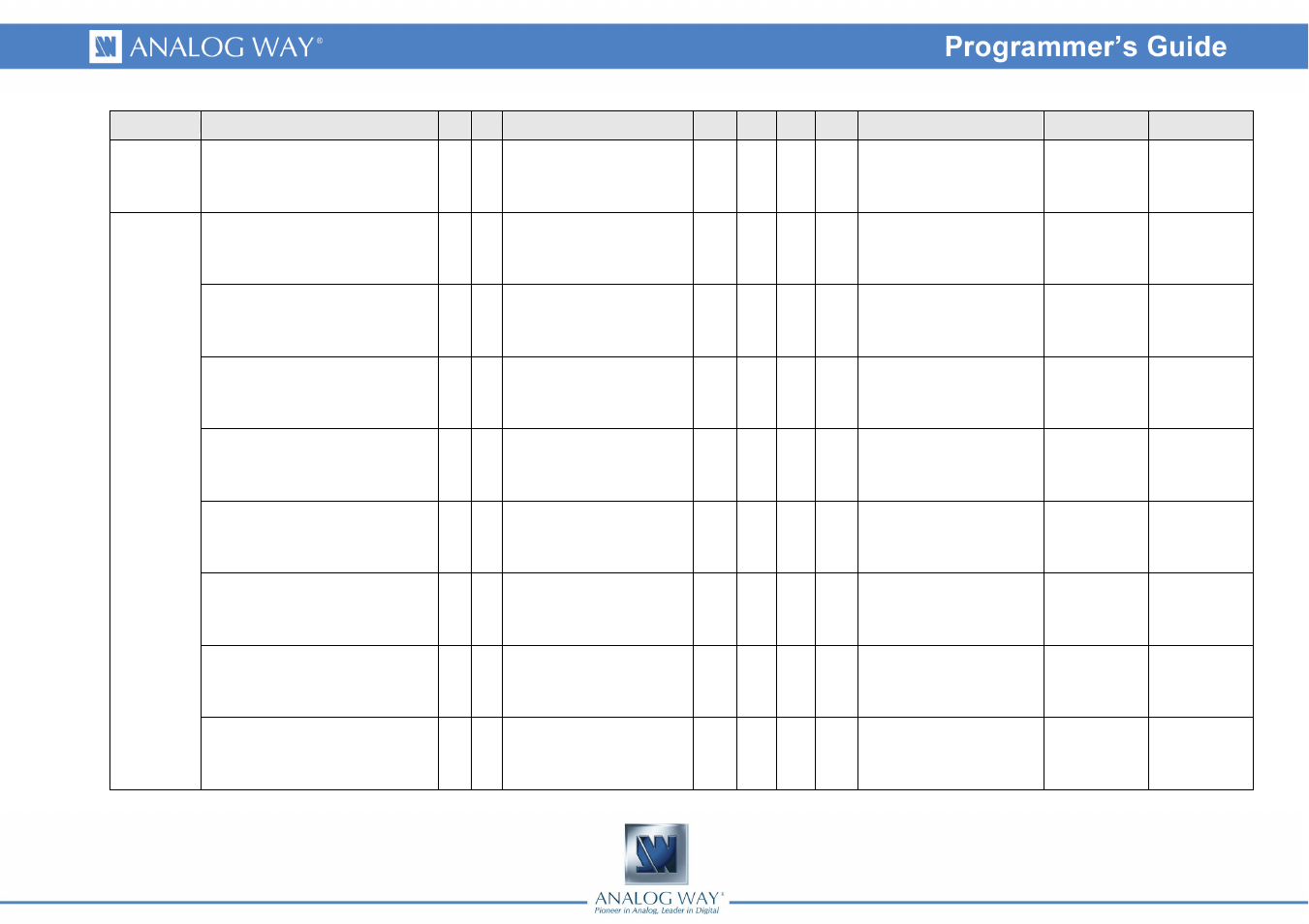 Analog Way Smart Vu LE - SVU200 Programmer's Guide User Manual | Page 15 / 33