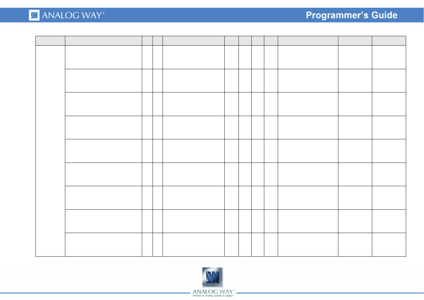 Analog Way Smart Vu LE - SVU200 Programmer's Guide User Manual | Page 16 / 33