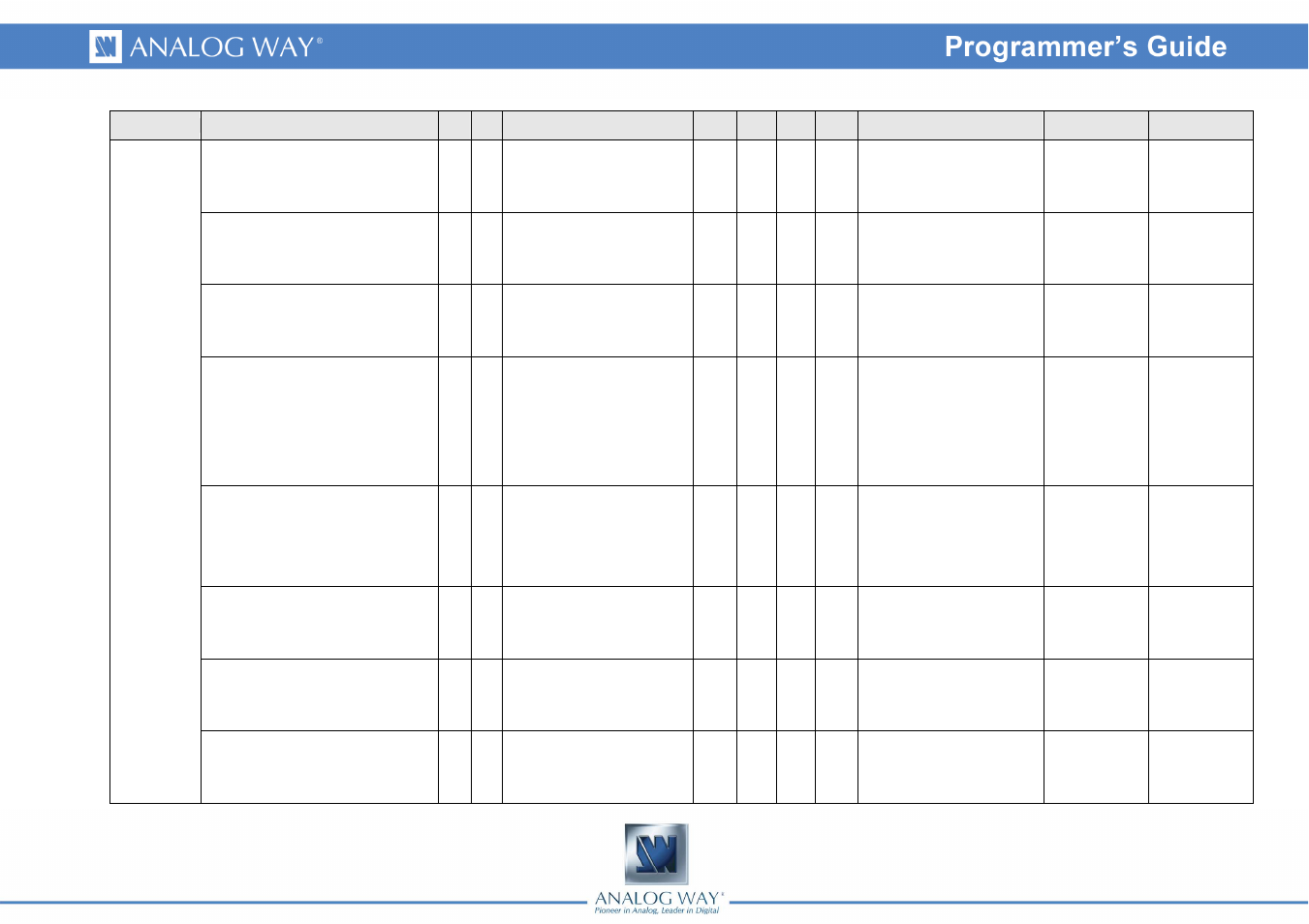 Analog Way Smart Vu LE - SVU200 Programmer's Guide User Manual | Page 17 / 33