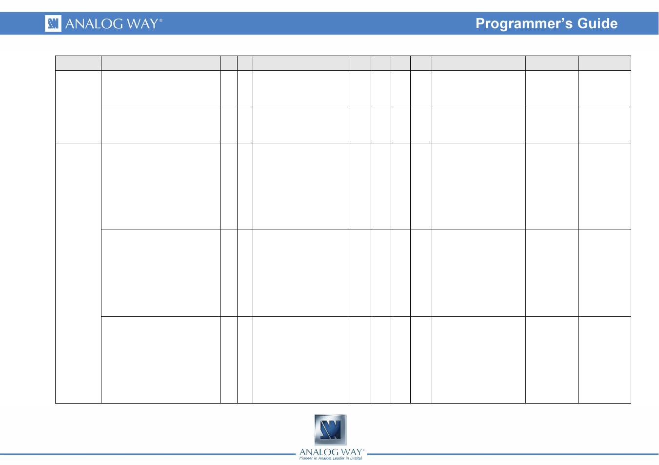 Analog Way Smart Vu LE - SVU200 Programmer's Guide User Manual | Page 18 / 33