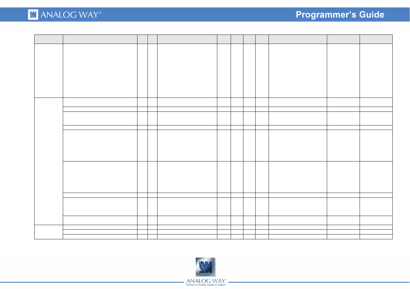 Analog Way Smart Vu LE - SVU200 Programmer's Guide User Manual | Page 26 / 33