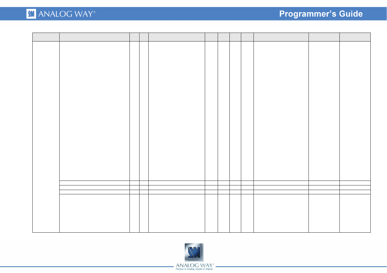 Analog Way Smart Vu LE - SVU200 Programmer's Guide User Manual | Page 29 / 33