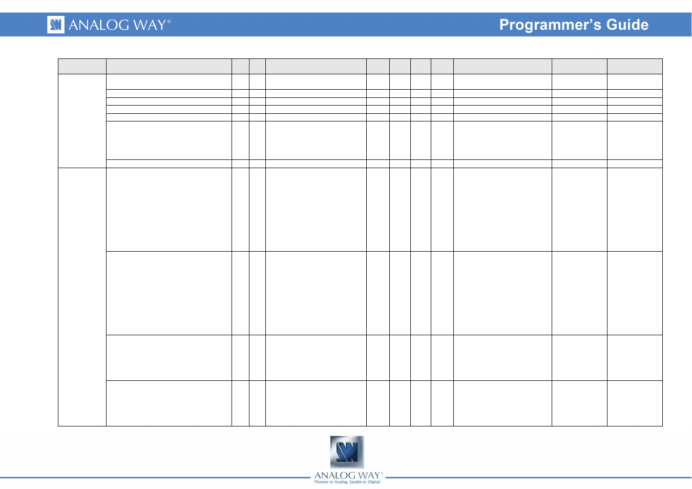 Analog Way Smart Vu LE - SVU200 Programmer's Guide User Manual | Page 30 / 33