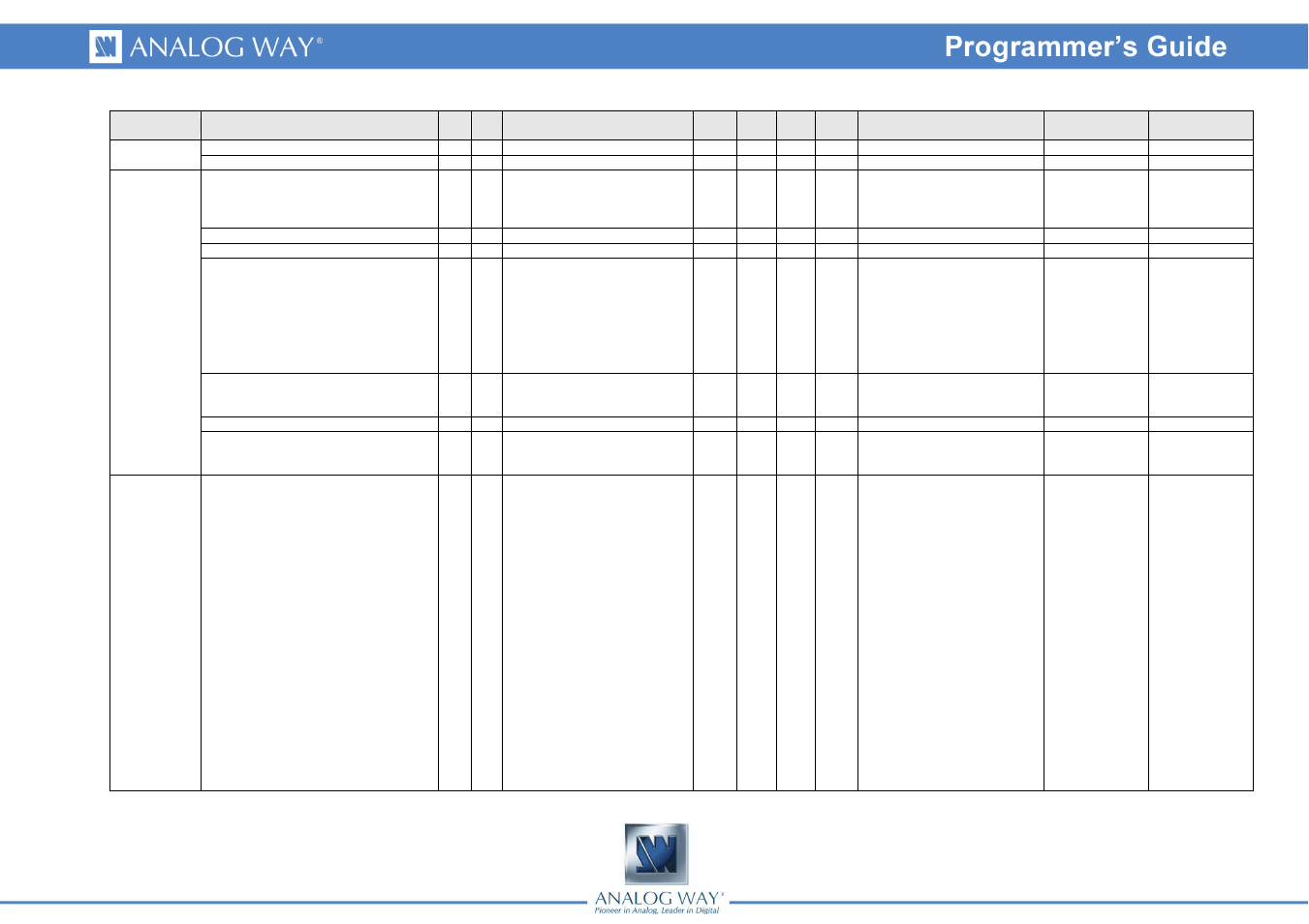 Analog Way Smart Vu LE - SVU200 Programmer's Guide User Manual | Page 31 / 33