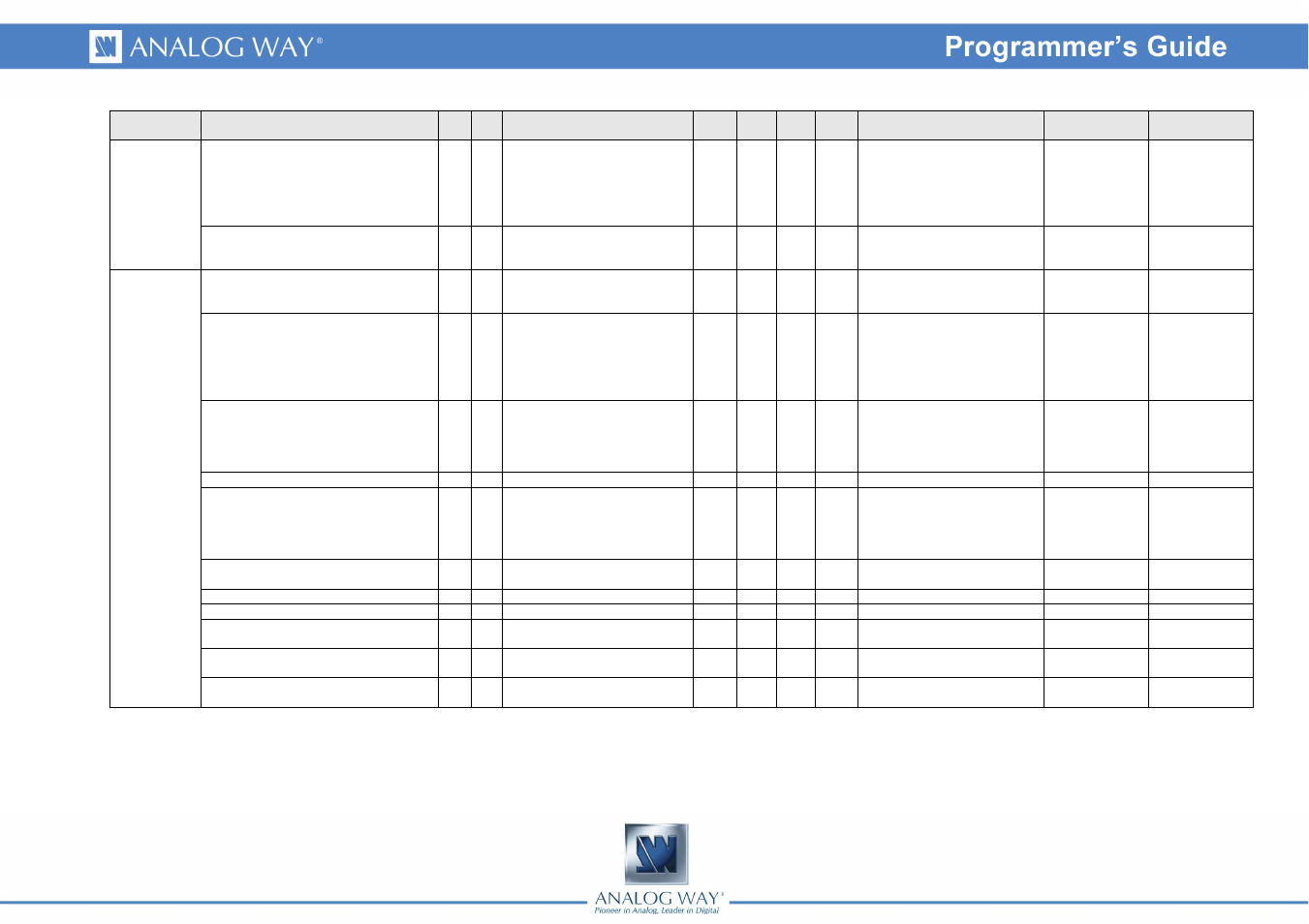 Analog Way Smart Vu LE - SVU200 Programmer's Guide User Manual | Page 32 / 33