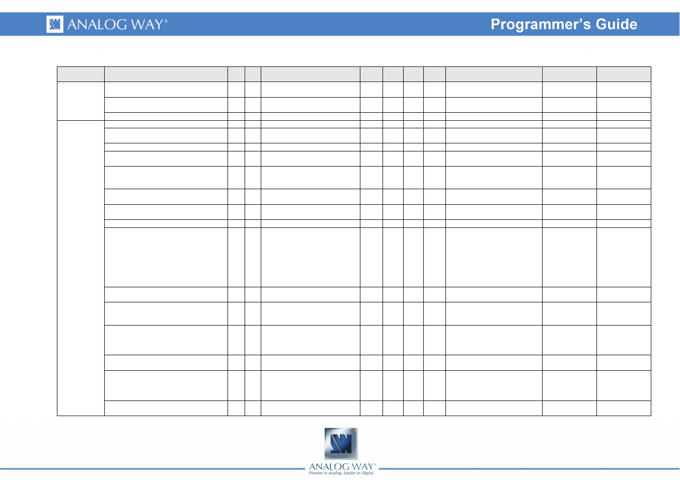 Analog Way Smart Vu LE - SVU200 Programmer's Guide User Manual | Page 5 / 33