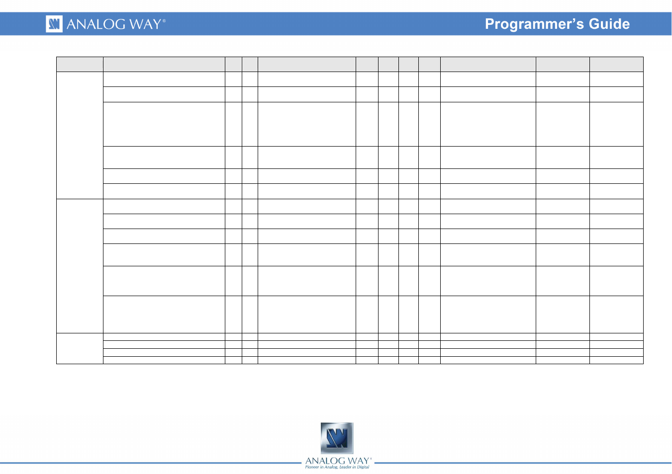 Analog Way Smart Vu LE - SVU200 Programmer's Guide User Manual | Page 6 / 33