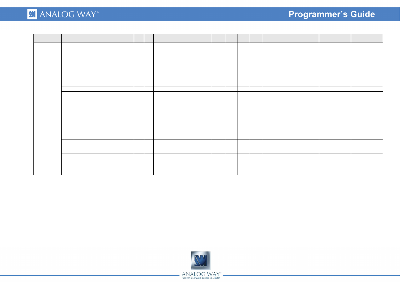 Analog Way Smart Vu LE - SVU200 Programmer's Guide User Manual | Page 7 / 33