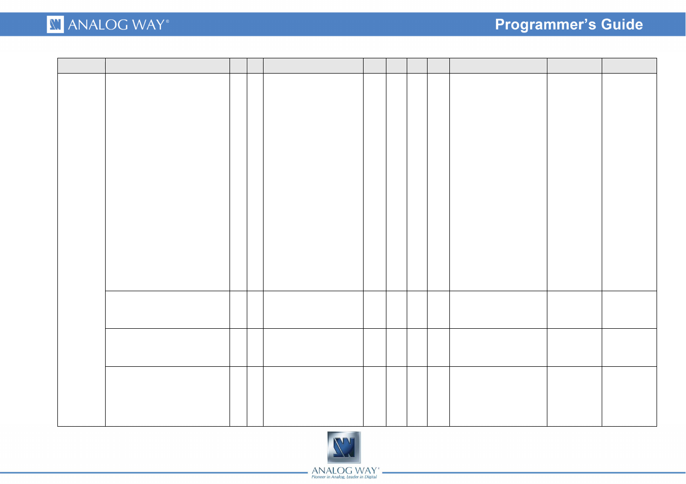 Analog Way Smart Vu LE - SVU200 Programmer's Guide User Manual | Page 9 / 33